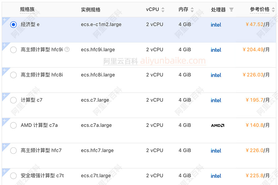 阿里云服务器按月收费价格