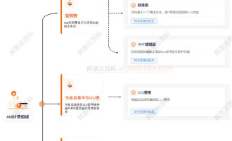 阿里云负载均衡收费标准价格表：实例费+LCU价格+公网网络费用