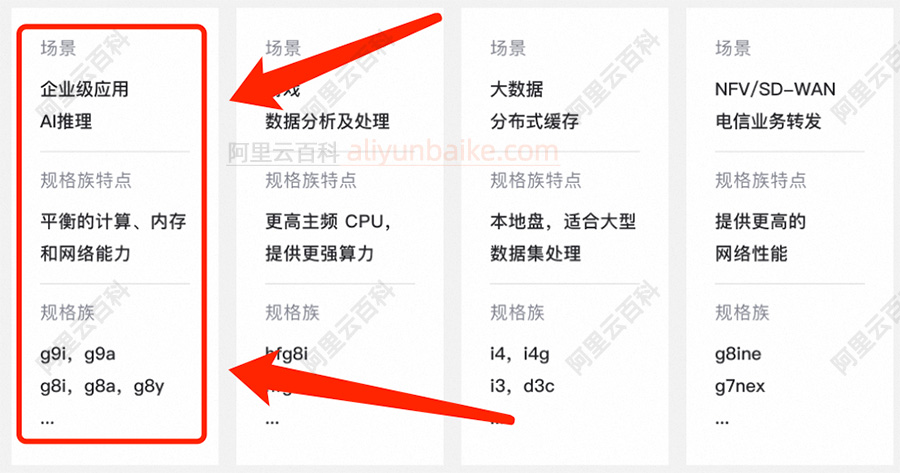 阿里云企业级云服务器ECS推荐