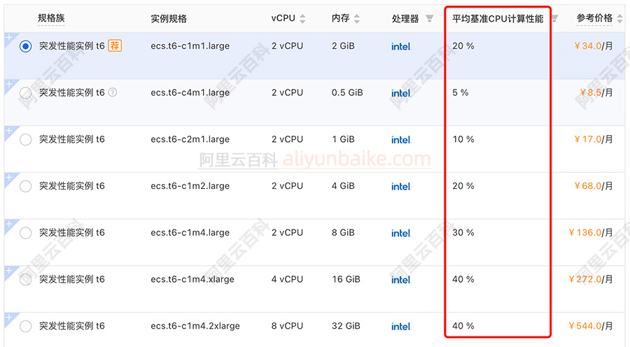 阿里云服务器ECS突发性能实例平均基准CPU计算性能