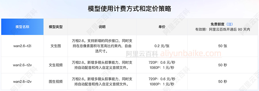 阿里云通义万相收费价格及免费额度
