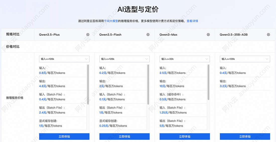 阿里云Tokens计费价格：免费7000万Tokens+亿万补贴+收费价格表 | 阿里云百科