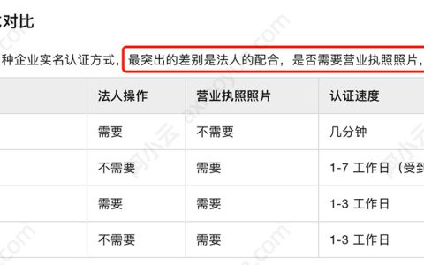 阿里云企业用户实名认证需要公司法人配合吗？需要营业执照吗？