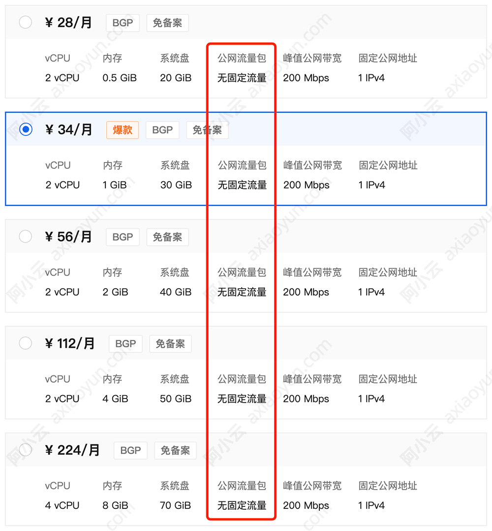 阿里云轻量应用服务器不限流量